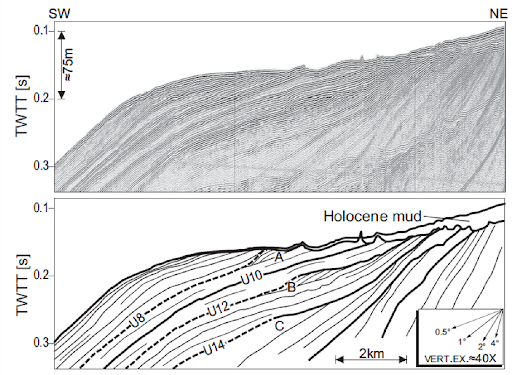 High-resolution seismic stratigraphy of Latium continental shelf. 