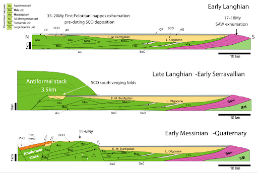 Schematic evolution of burial-exhumation of the Peloritani Mountains since the middle Miocene
