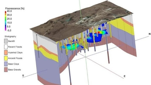 3D subsoil geological model integrated with geophysical sounding results supporting the characterization and remediation of a contaminated site