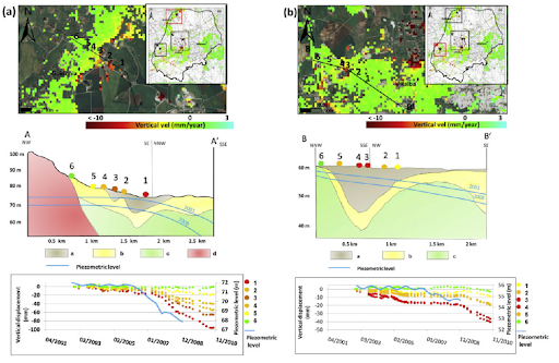 Example of the integration of engineering-geological, hydrogeological and remotely sensed data for the study of a subsidence process in the province of Rome